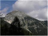 Planina Blato - Dom Planika pod Triglavom